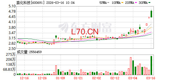 潞化科技连收3个涨停板