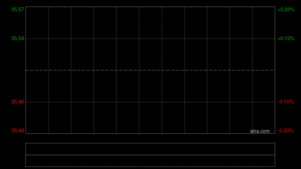 顺丰控股绩后涨超7% 全年纯利116.85亿元同比增长14.35%