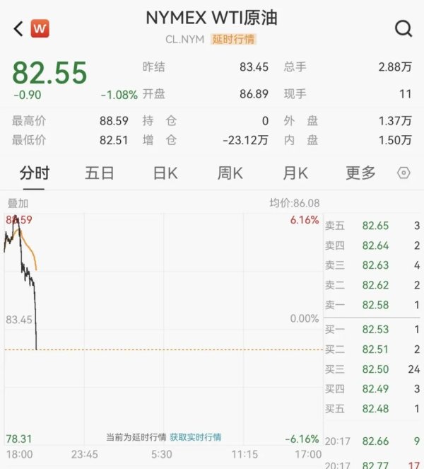 原油，直线跳水！