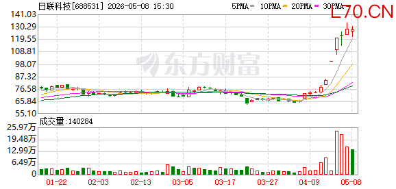 日联科技：2025年前三季度应收账款增长主要系营业收入增加所致