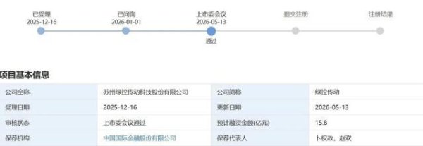 过会！绿控传动叩响创业板大门，引领新能源商用车电驱产业新征程