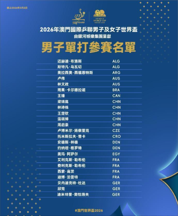2026澳门乒乓球世界杯即将举行 国乒健儿出征在即
